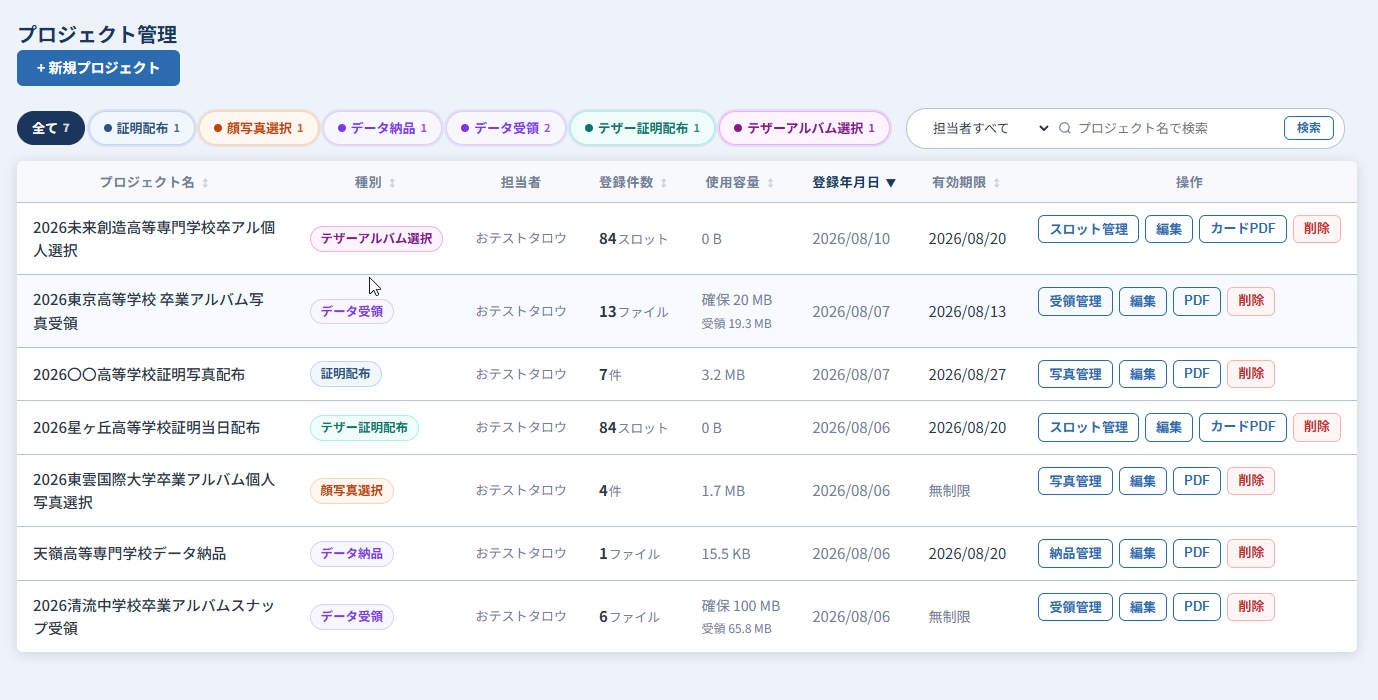 プロジェクト管理の一覧